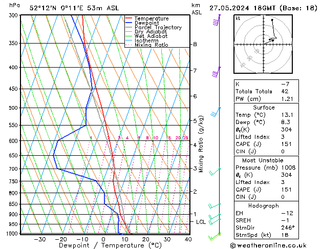 Model temps GFS Pzt 27.05.2024 18 UTC