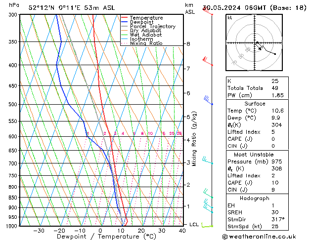 Model temps GFS чт 30.05.2024 06 UTC