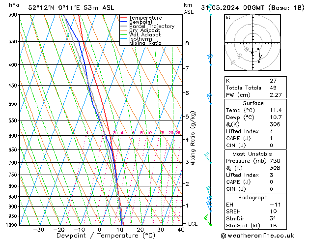 Model temps GFS vr 31.05.2024 00 UTC