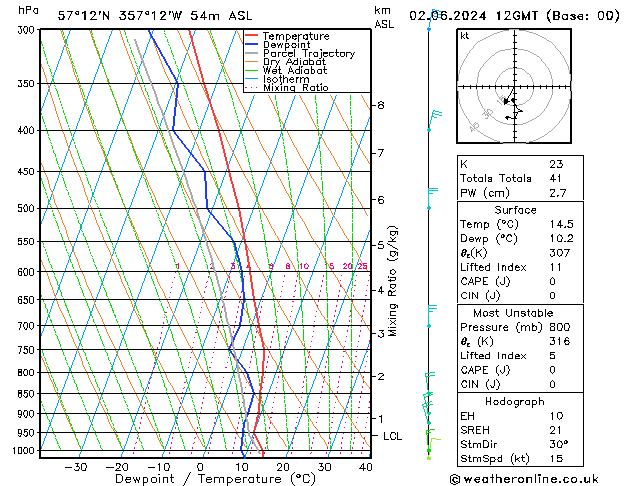 Model temps GFS Su 02.06.2024 12 UTC