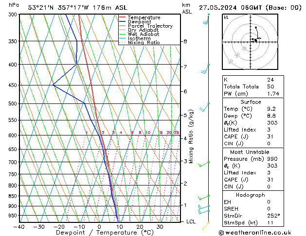 Modell Radiosonden GFS Mo 27.05.2024 06 UTC