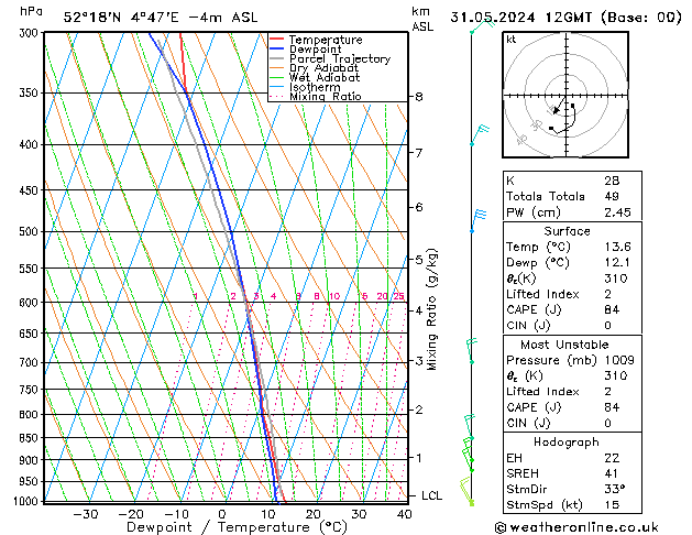 Model temps GFS vr 31.05.2024 12 UTC