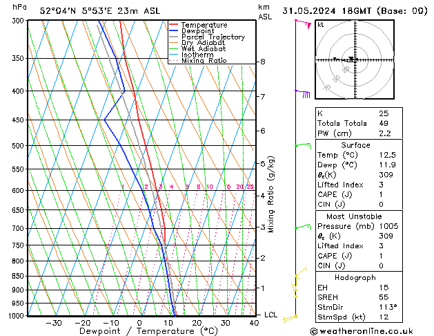 Model temps GFS vr 31.05.2024 18 UTC