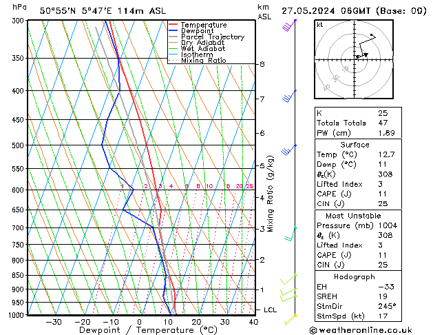 Model temps GFS 星期一 27.05.2024 06 UTC