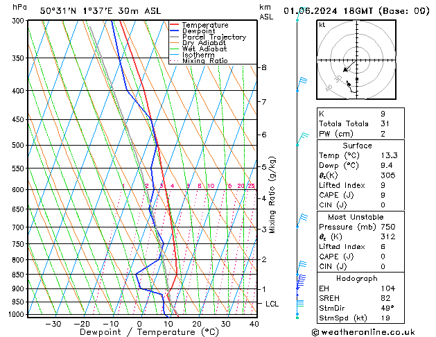 Model temps GFS Sa 01.06.2024 18 UTC