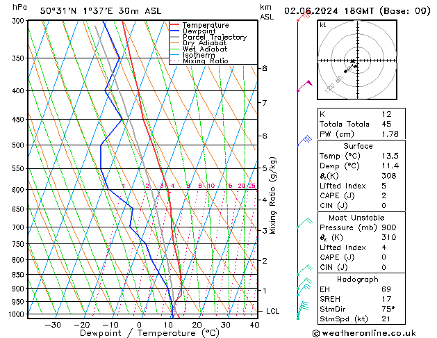 Model temps GFS dim 02.06.2024 18 UTC