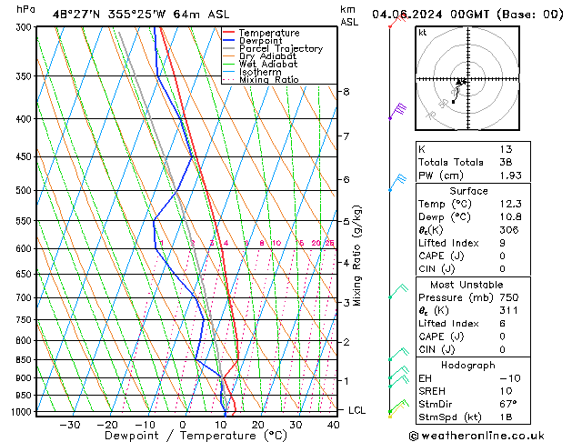 Model temps GFS Sa 04.06.2024 00 UTC