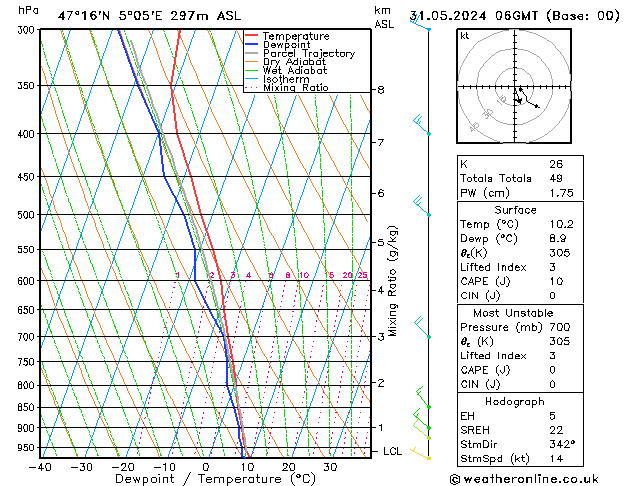 Model temps GFS Sex 31.05.2024 06 UTC