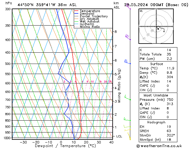 Model temps GFS mer 29.05.2024 00 UTC