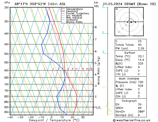 Model temps GFS vie 31.05.2024 00 UTC