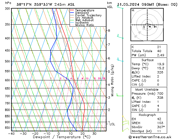 Model temps GFS vie 31.05.2024 06 UTC