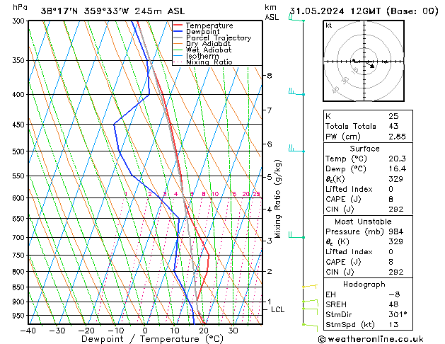 Model temps GFS vie 31.05.2024 12 UTC