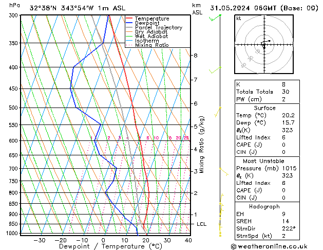 Model temps GFS Sex 31.05.2024 06 UTC