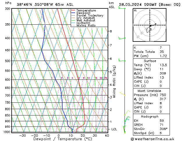 Model temps GFS di 28.05.2024 00 UTC