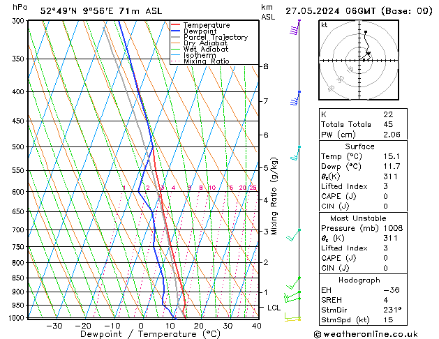 Modell Radiosonden GFS Mo 27.05.2024 06 UTC