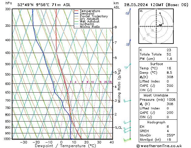 Modell Radiosonden GFS Di 28.05.2024 12 UTC