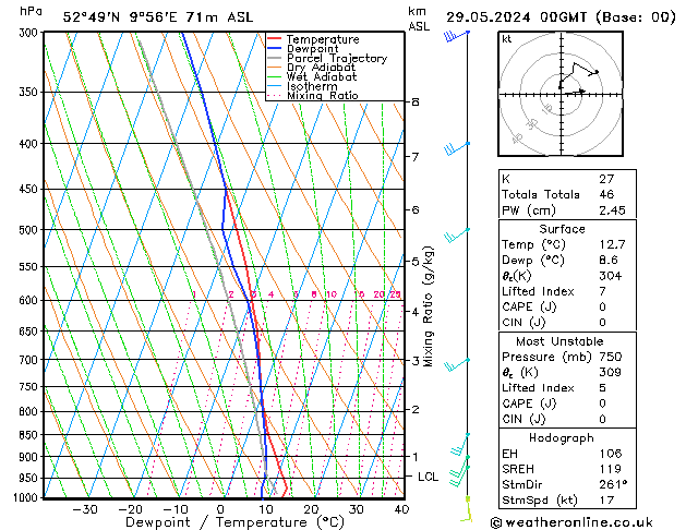 Modell Radiosonden GFS Mi 29.05.2024 00 UTC