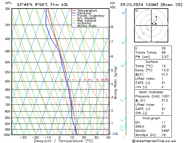 Model temps GFS śro. 29.05.2024 15 UTC