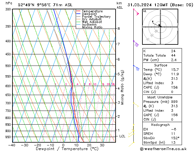 Model temps GFS pt. 31.05.2024 12 UTC