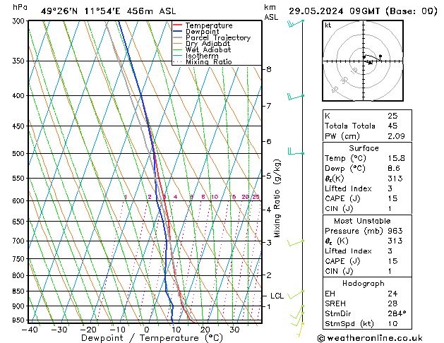 Model temps GFS  29.05.2024 09 UTC