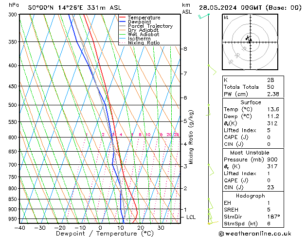 Model temps GFS Út 28.05.2024 00 UTC