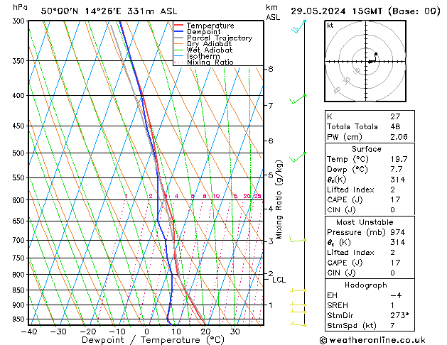 Model temps GFS St 29.05.2024 15 UTC