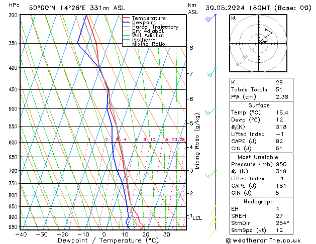 Model temps GFS Čt 30.05.2024 18 UTC