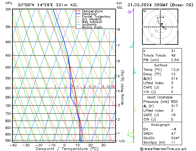 Model temps GFS Pá 31.05.2024 00 UTC