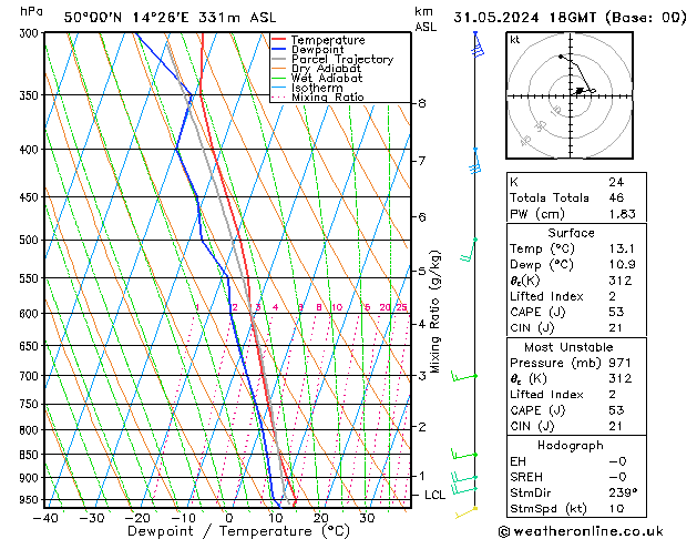 Model temps GFS vr 31.05.2024 18 UTC