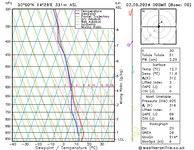 Model temps GFS Ne 02.06.2024 00 UTC