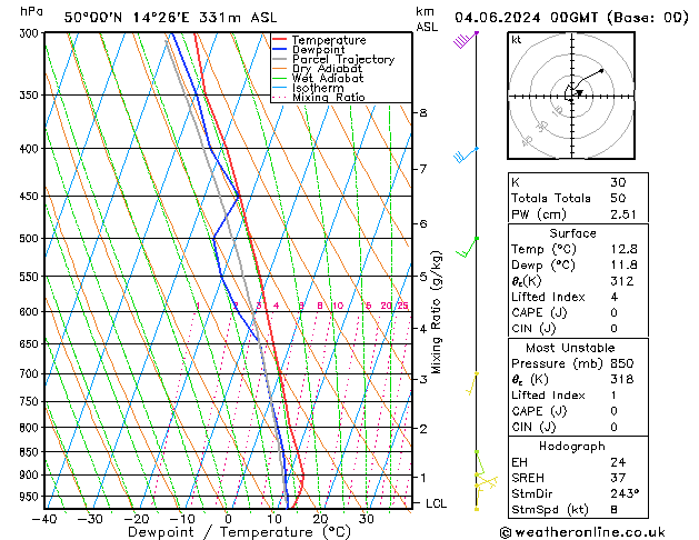 Model temps GFS Út 04.06.2024 00 UTC