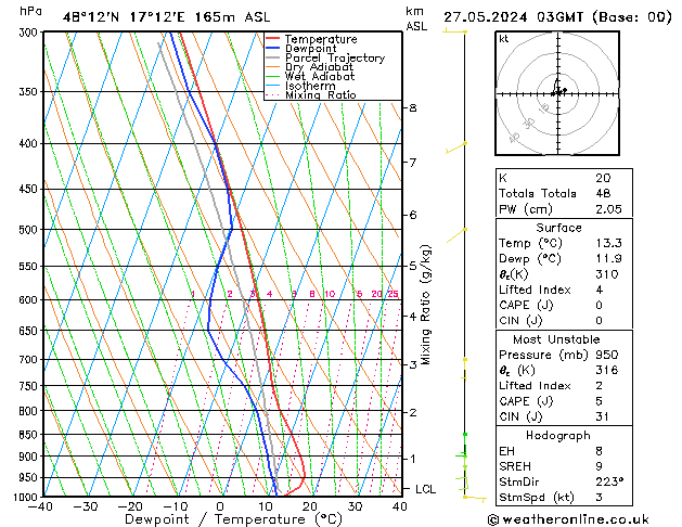 Model temps GFS 星期一 27.05.2024 03 UTC