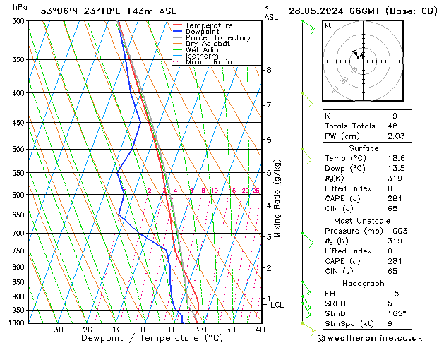 Model temps GFS Tu 28.05.2024 06 UTC