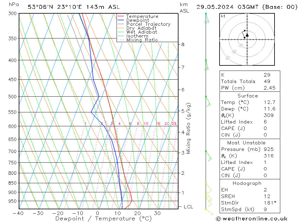 Model temps GFS śro. 29.05.2024 03 UTC