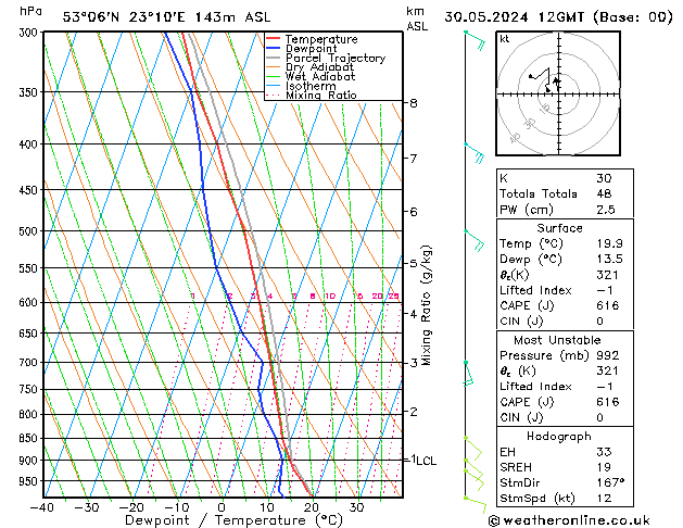 Model temps GFS czw. 30.05.2024 12 UTC