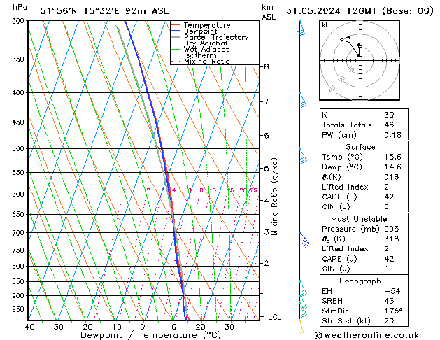 Model temps GFS pt. 31.05.2024 12 UTC