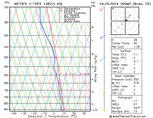 Model temps GFS mar 04.06.2024 00 UTC