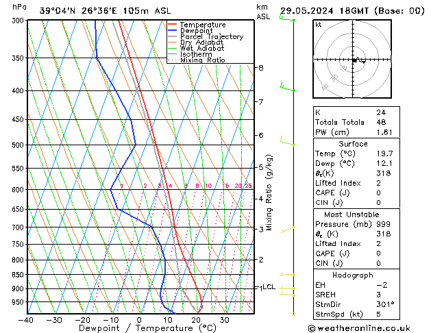 Model temps GFS  29.05.2024 18 UTC