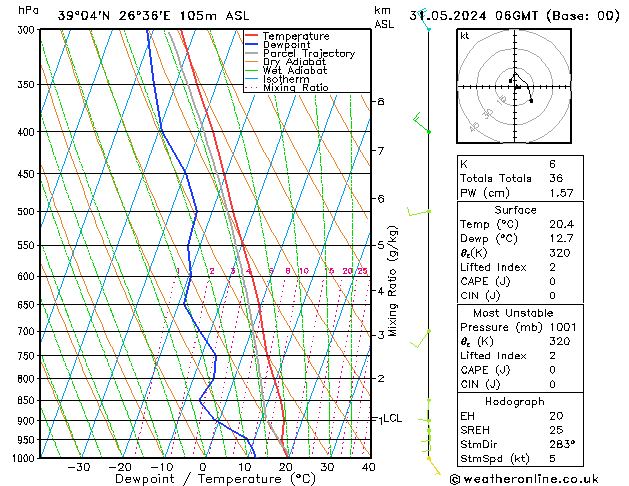 Model temps GFS Sex 31.05.2024 06 UTC