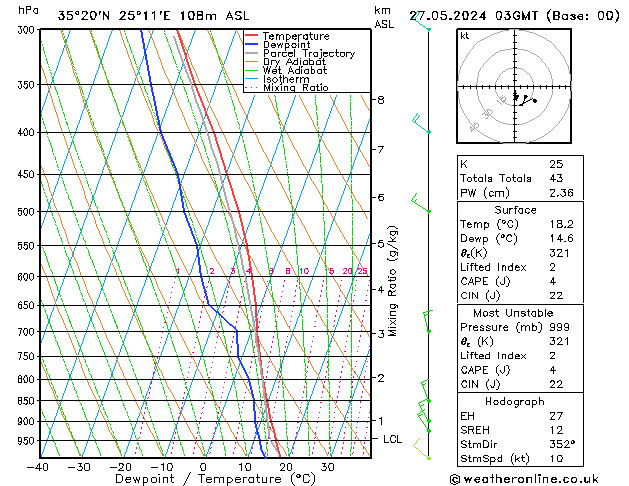 Model temps GFS 星期一 27.05.2024 03 UTC