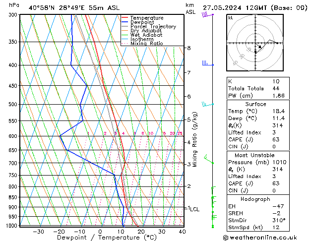 Model temps GFS Pzt 27.05.2024 12 UTC