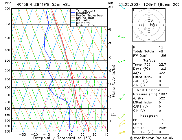 Model temps GFS pt. 31.05.2024 12 UTC