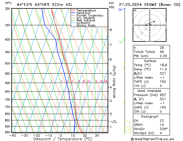 Model temps GFS пн 27.05.2024 09 UTC