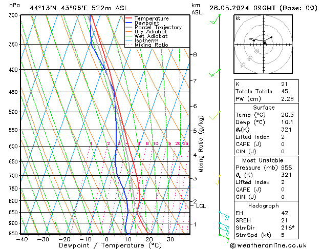 Model temps GFS Tu 28.05.2024 09 UTC