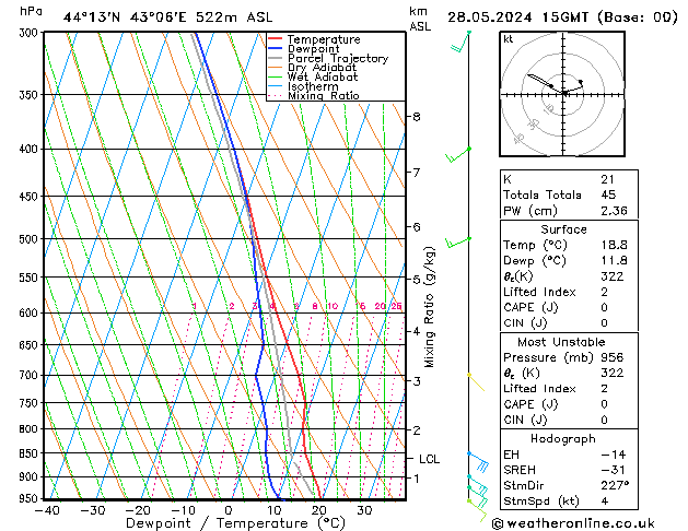 Model temps GFS Tu 28.05.2024 15 UTC