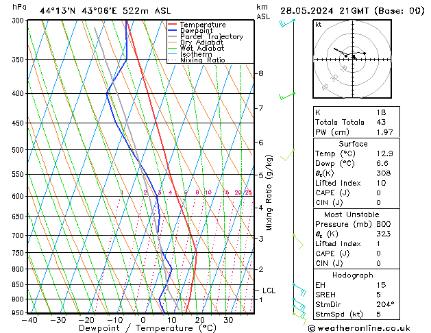 Model temps GFS Tu 28.05.2024 21 UTC