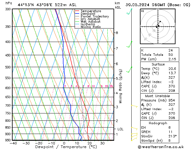 Model temps GFS чт 30.05.2024 06 UTC