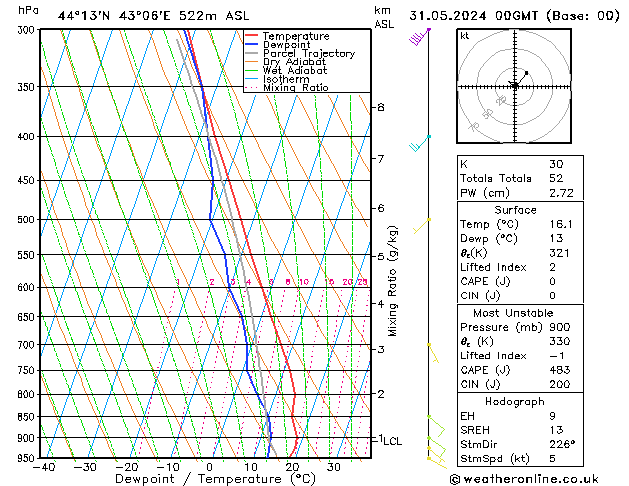 Model temps GFS пт 31.05.2024 00 UTC