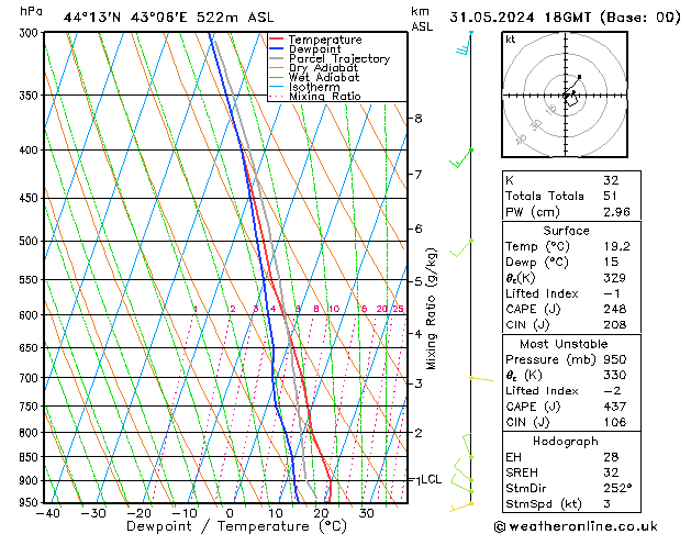 Model temps GFS 星期五 31.05.2024 18 UTC