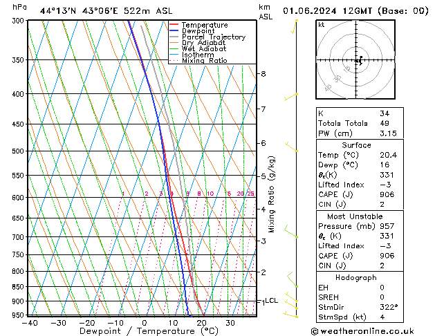 Model temps GFS сб 01.06.2024 12 UTC